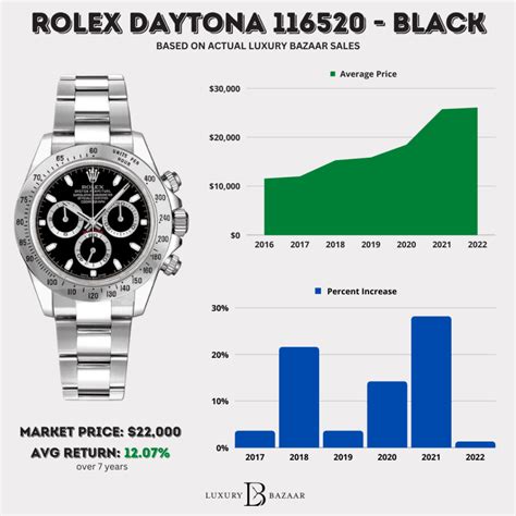 do you like your rolex daytona|rolex daytona value chart.